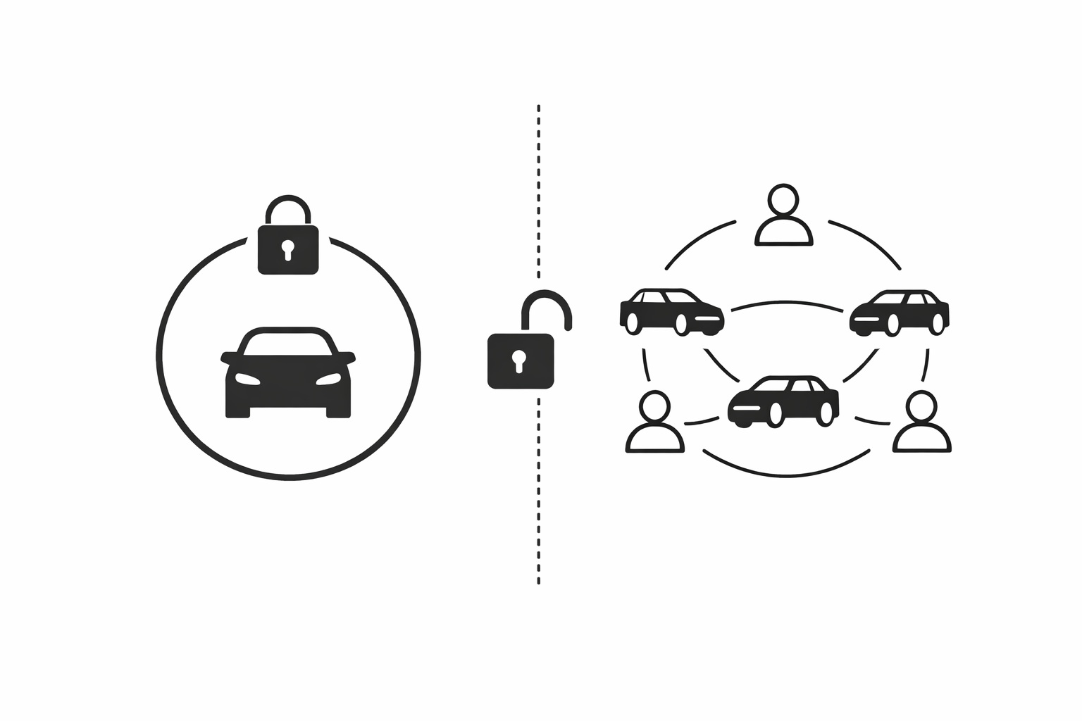 Passer de la propriété à l’usage